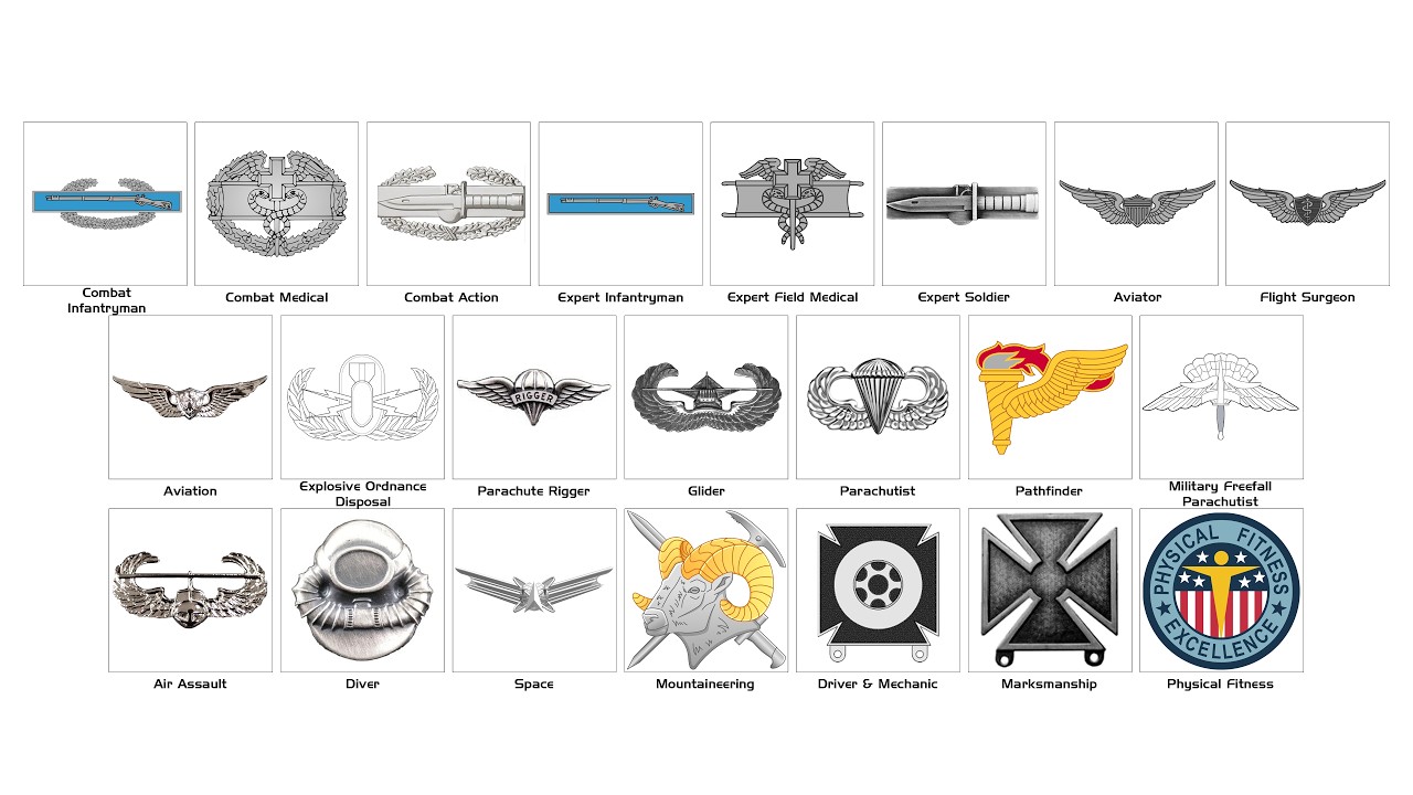 Every US Army Badge Explained