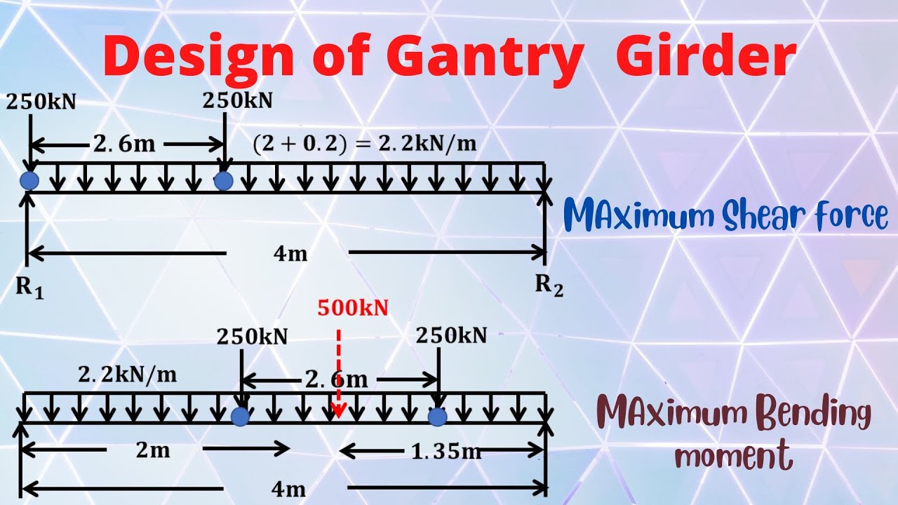 Design : Gantry girder