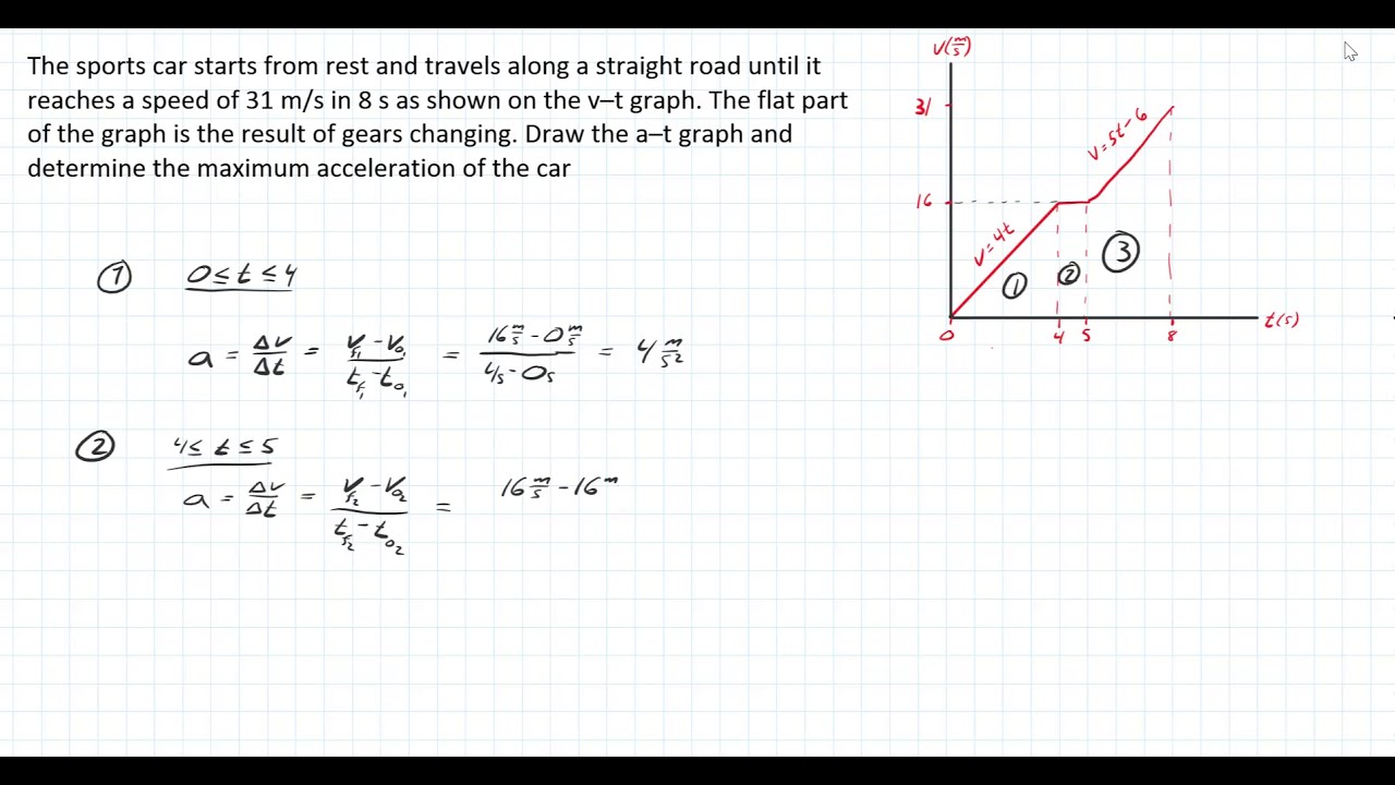 Graphical approach to getting a–t graph from a v–t graph