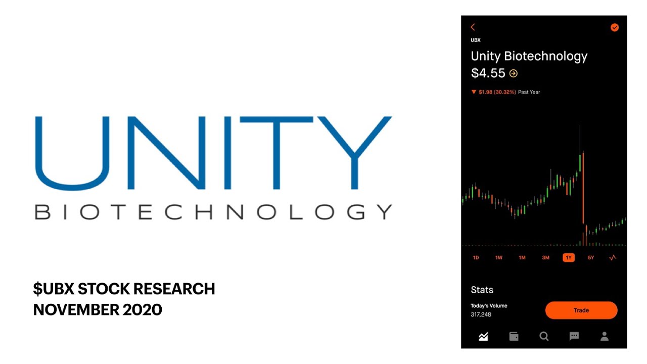 UNITY BIOTECHNOLOGY | $UBX stock research | November 2020