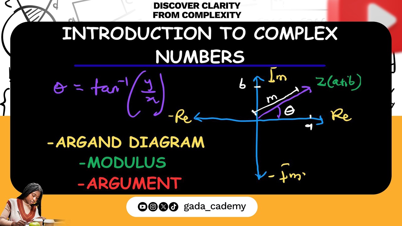 Mastering Complex Numbers: Addition, Multiplication, Division, Argand Diagram and Modulus Explained!