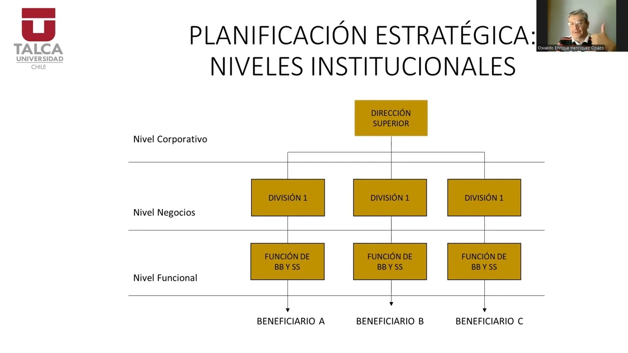 Video Unidad I Tema 5 Planificacin en el Contexto Institucional