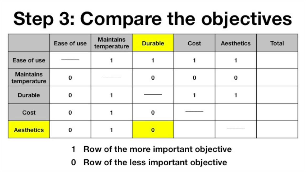Pairwise Comparison Charts 2: Setting Up and Running Them