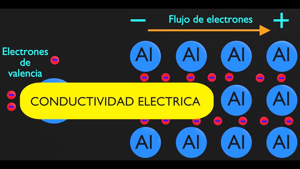 Que Es La Conductividad El&eacute;ctrica