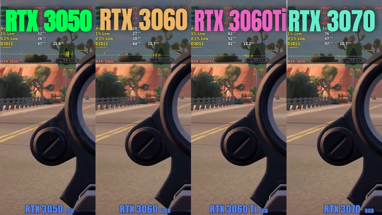 RTX 3050 vs RTX 3060 vs RTX 3060 ti vs RTX 3070 1440p gaming (i5 12400f)