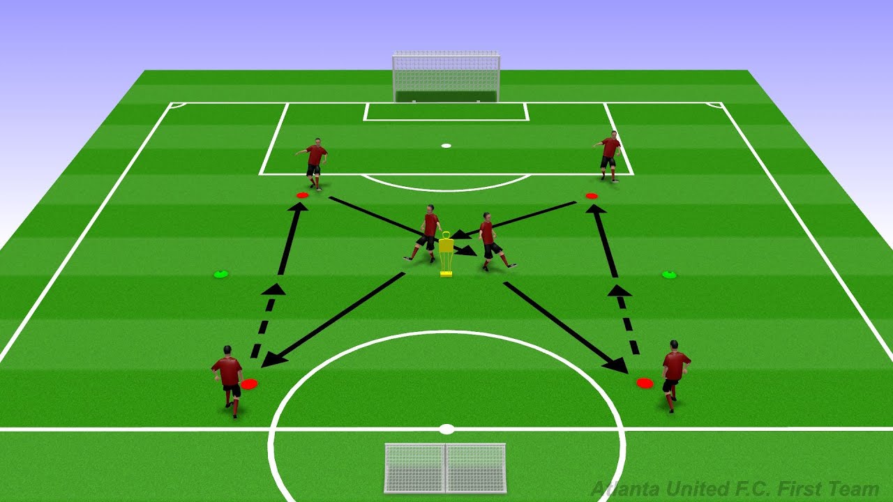 Cross-Pattern Passing Exercise Progression to Mini-Goals - Warm-Up