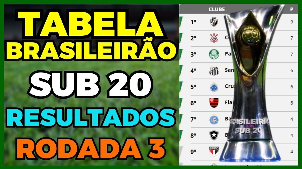 CLASSIFICAÇÃO BRASILEIRÃO SUB 20 2026  RODADA 3 COMPLETA | RESULTADOS E TABELA BRASILEIRÃO SUB 20