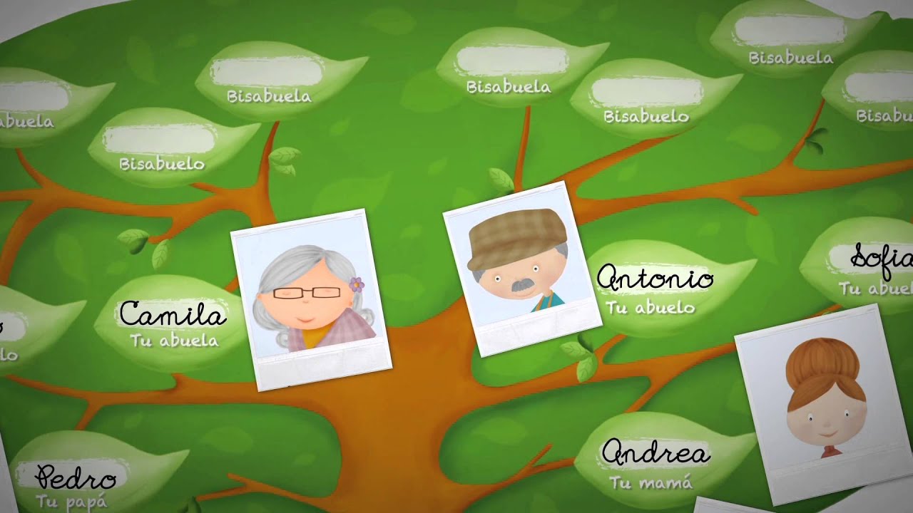 Arbol genealógico