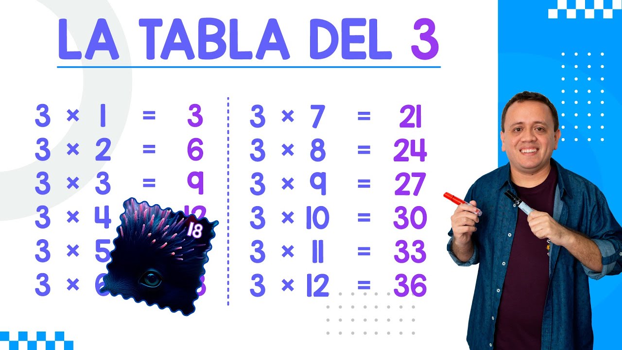 LA TABLA DEL 3