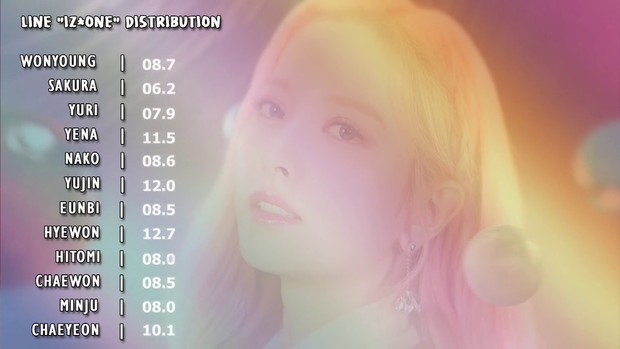 How Would IZ*ONE Sing WJSN - AS YOU WISH Line Distribution