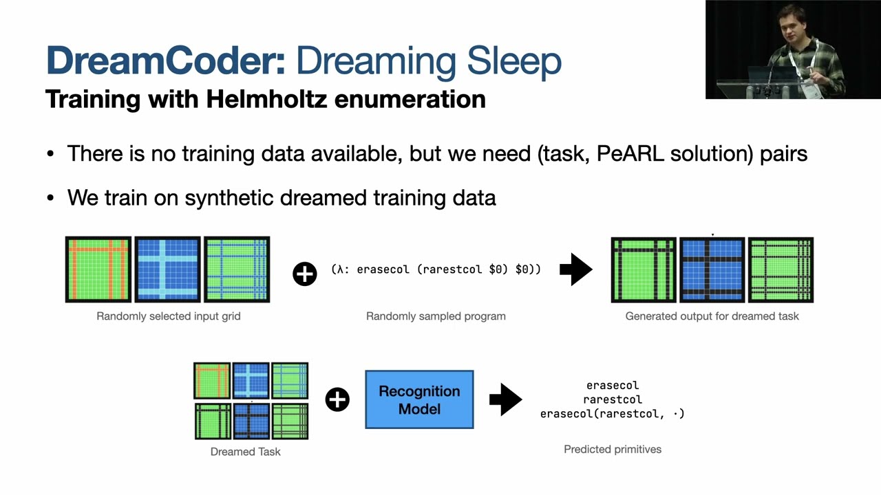 Neural Networks for Abstraction & Reasoning (ARC-AGI) [NeurIPS 2024]