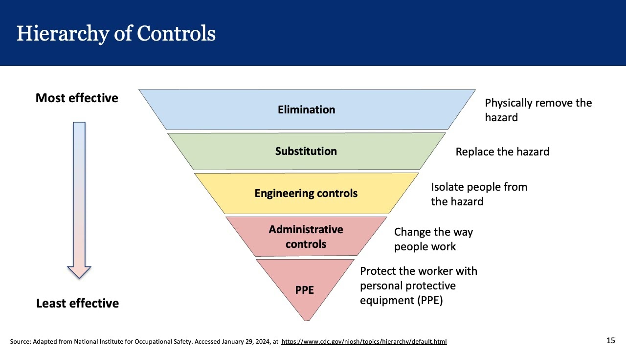 Role of Occupational Health & Industrial Hygiene in TWH