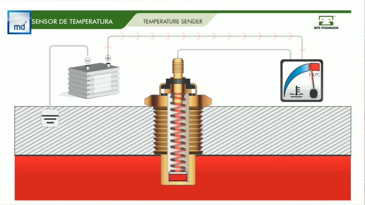 COMO FUNCIONA - Transmisor de Temperatura