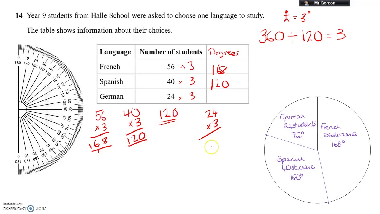 June paper 1 GCSE 2017 F1 Q14 (Pie Charts)