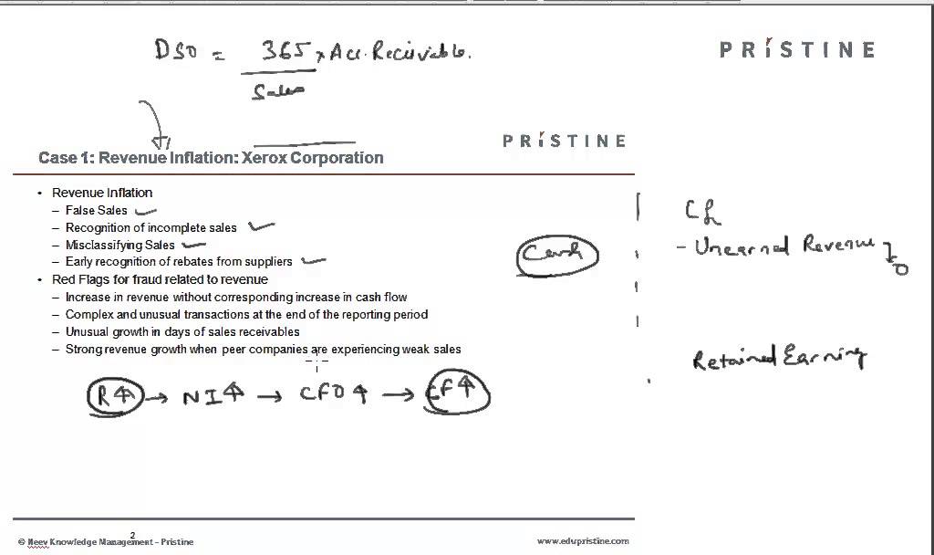 CFA&reg; Tutorial: FRA Accounting Fraud Related To Revenue Inflation