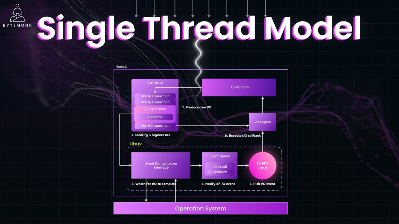 The Genius Behind Node.js Single Thread Model 🚀