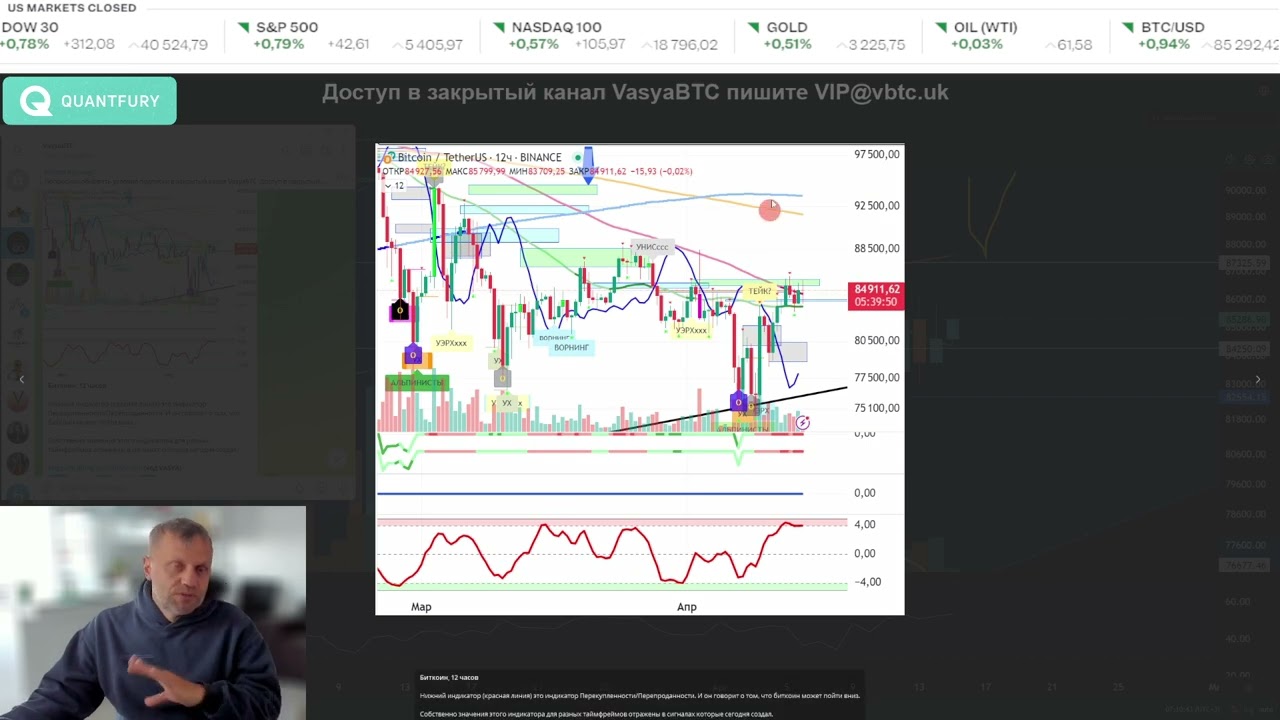 Биткоин перегрет, но продолжает смотреть вверх в область 87000+. Бесплатные сигналы от Васи.