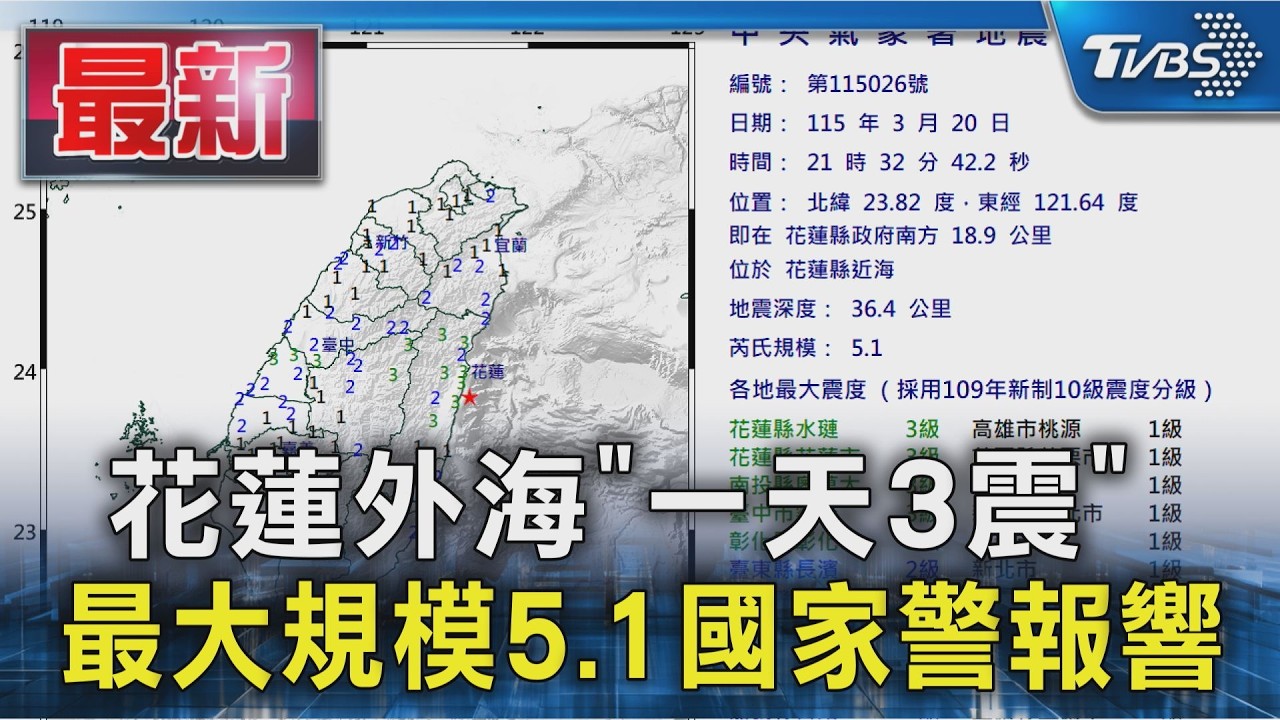 花蓮外海「一天3震」 最大規模5.1國家警報響  ｜TVBS新聞 @TVBSNEWS01