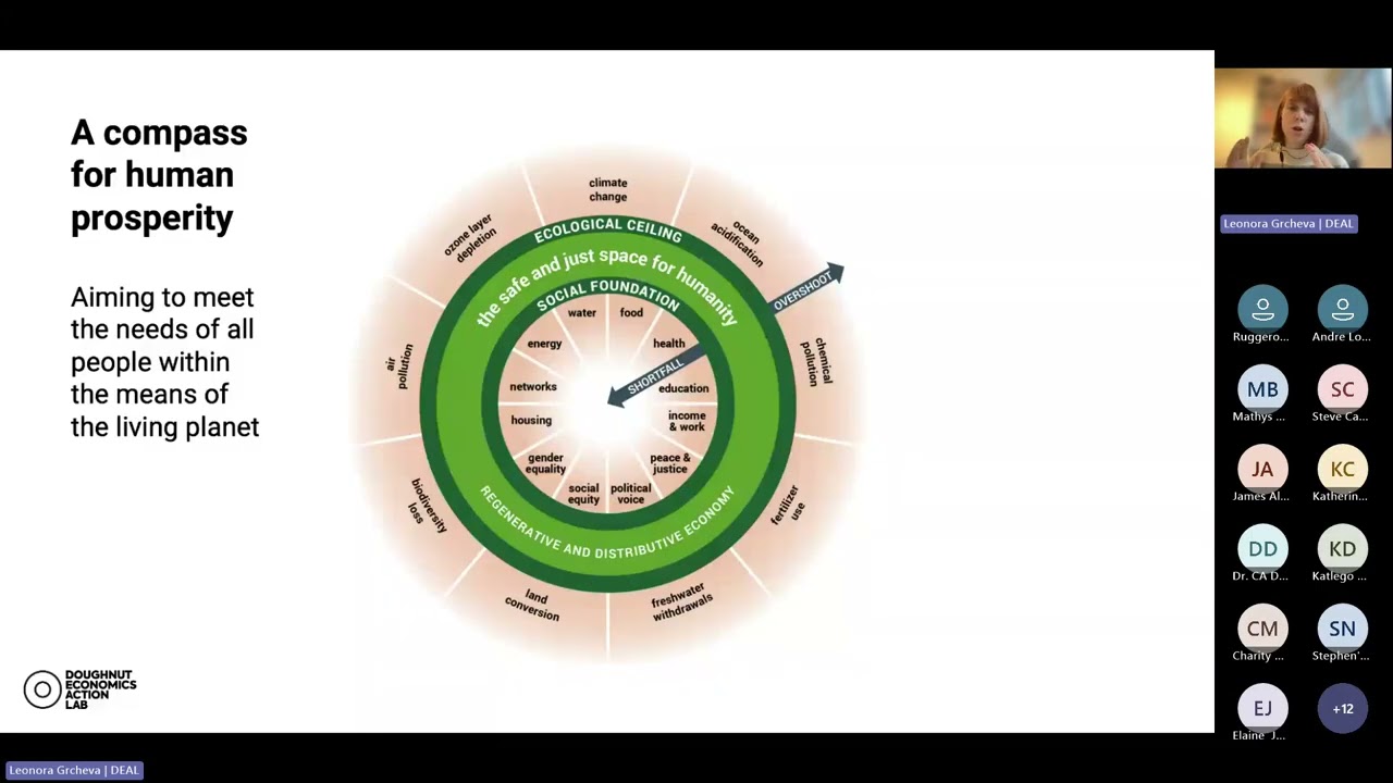 GPMA CID URBAN PRACTICE FORUM3 February 2026