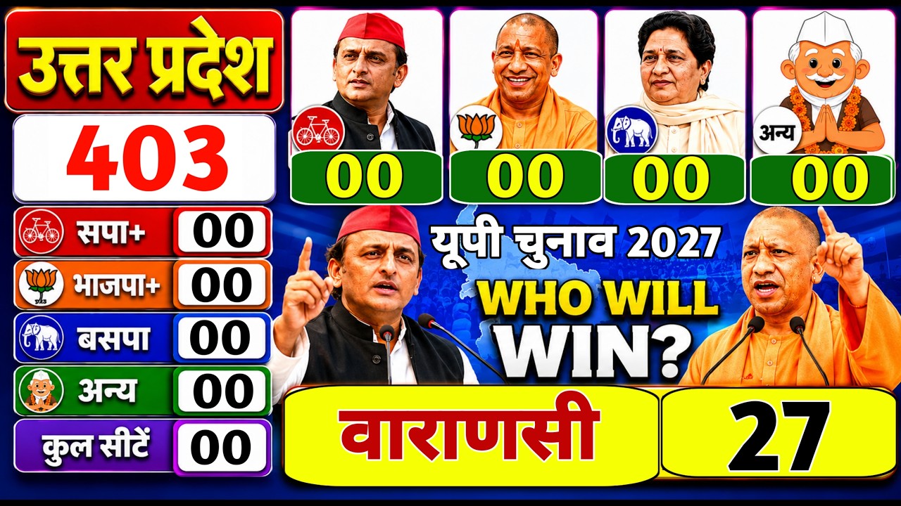 Uttar Pradesh Vidhansabha Chunav 2027 Opinion Poll | BJP-SP में कांटे की टक्कर