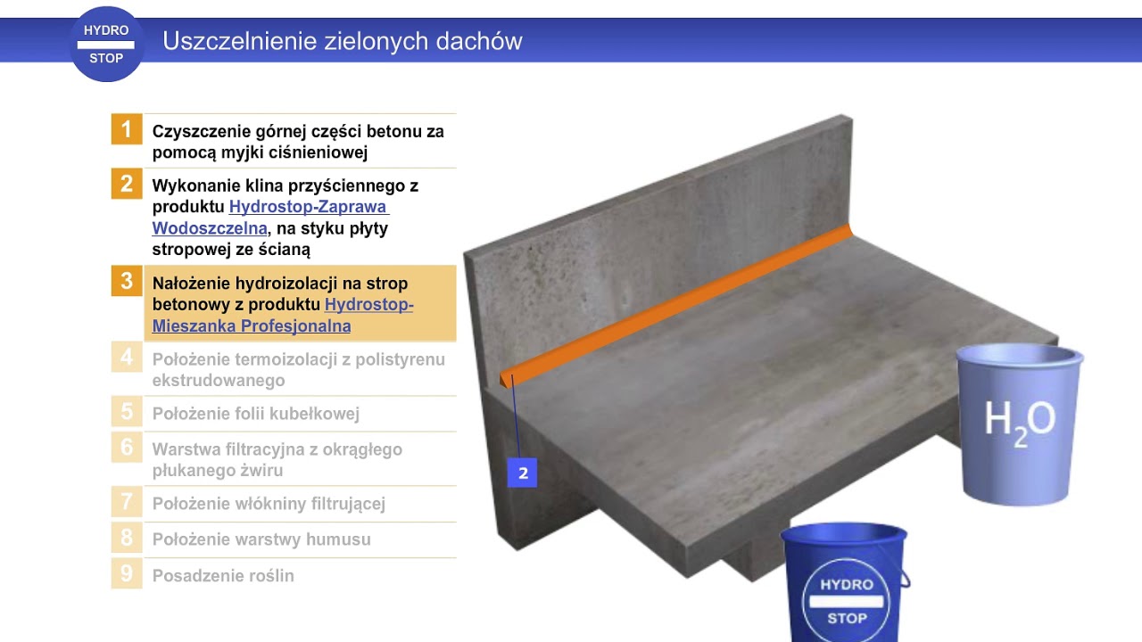 HYDROSTOP: 07 - Uszczelnienie zielonych dachów (dachów odwróconych) i tarasów