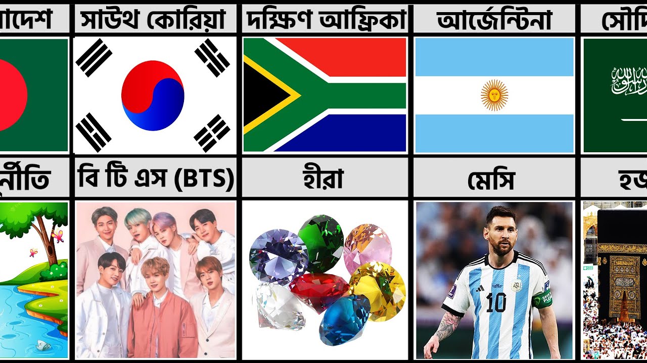 কোন দেশ কিসের জন্য বিখ্যাত। What Your Country is Famous For @পিনিকপাই