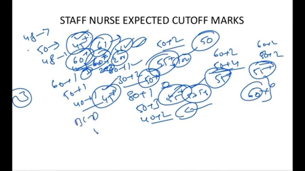 MHSRB staff nurse zone wise cut-off #staffnurse #nursingofficer #nursing #staffnursecutoff #mhsrb