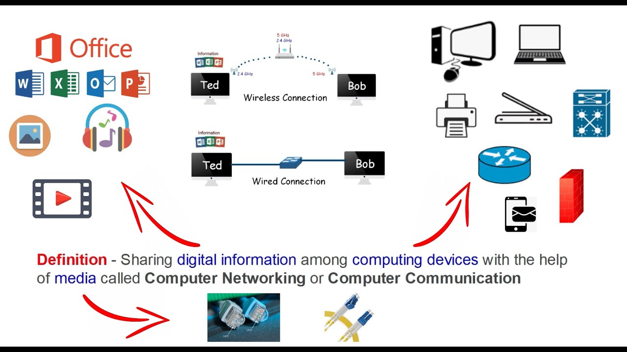 Computer Networking | What is computer networking?