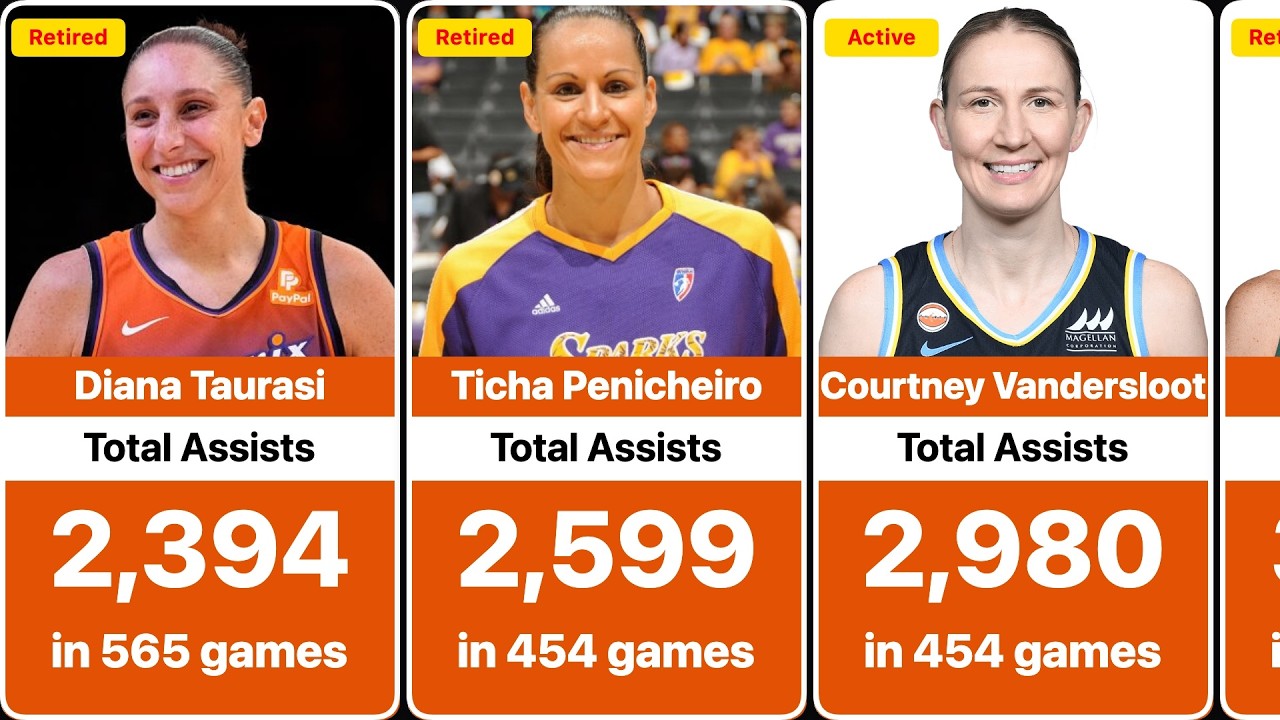 Топ-50 лучших ассистентов в истории WNBA | Величайшие плеймейкеры в истории WNBA