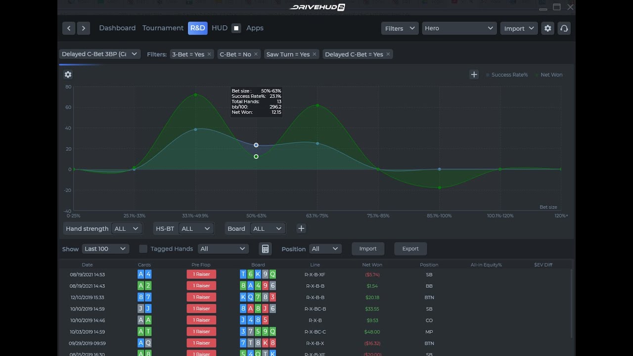 DriveHUD 2 - Create R&D's from scratch