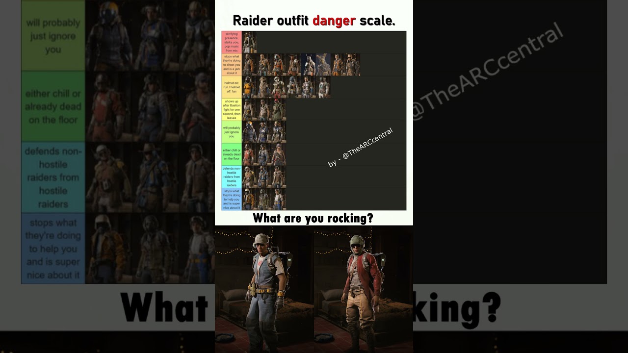 Raider Outfit Danger Scale - Arc Raiders