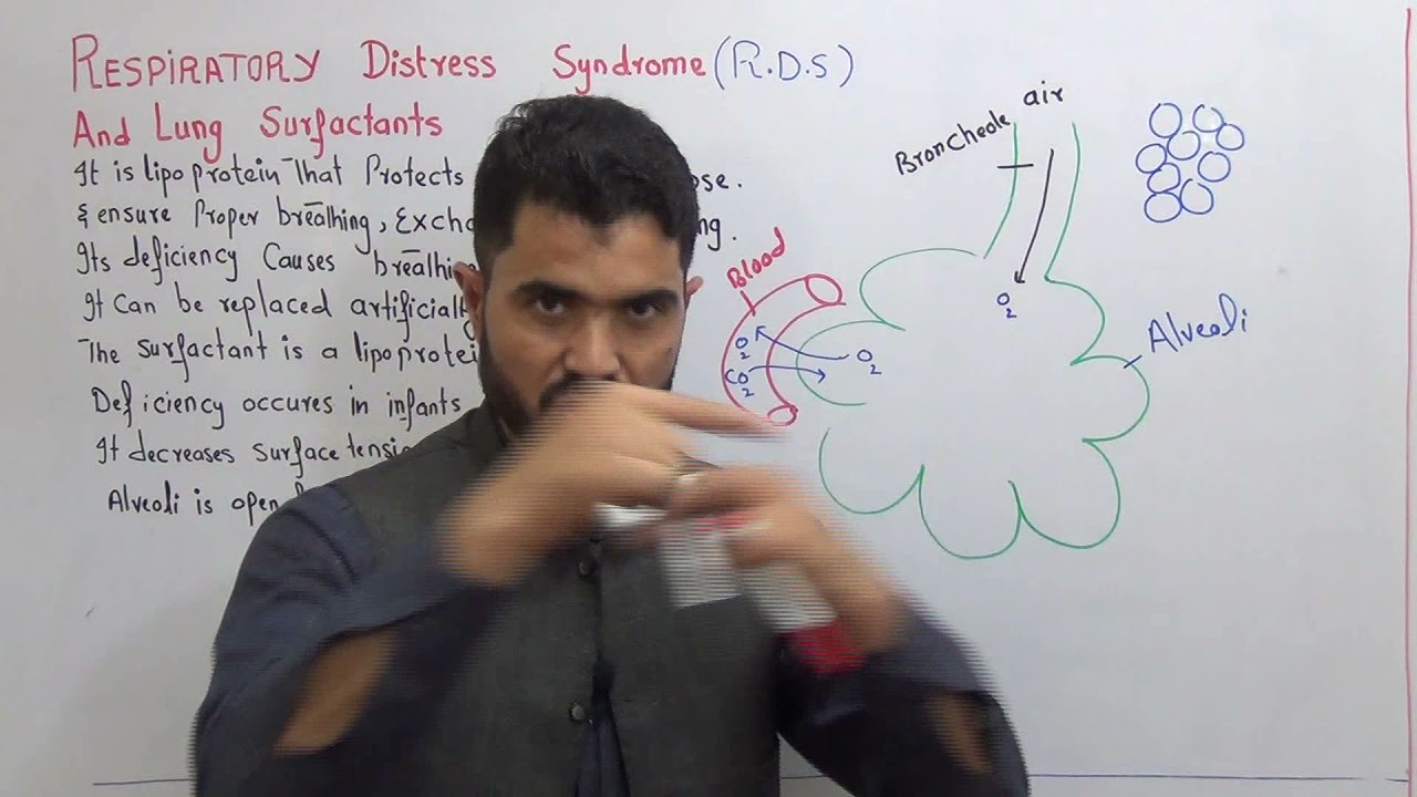 L-12 Respiratory distress syndrome and lungs surfactant Chapter Respiration
