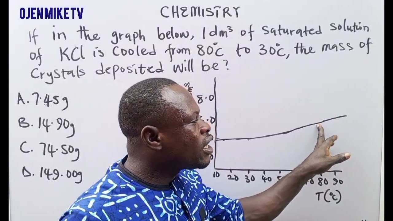 Mass in solubility curve 