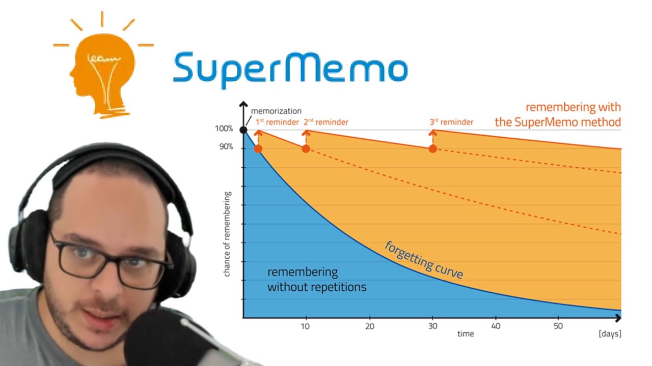 The SuperMemo Method