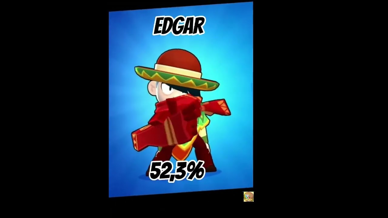 brawler's Win rate in Brawls stars #shorts  #brawlstars  #short #supercellcreator