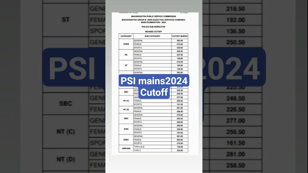 MPSC Combine groupB mains 2024 - PSI revised cut off#mpsc