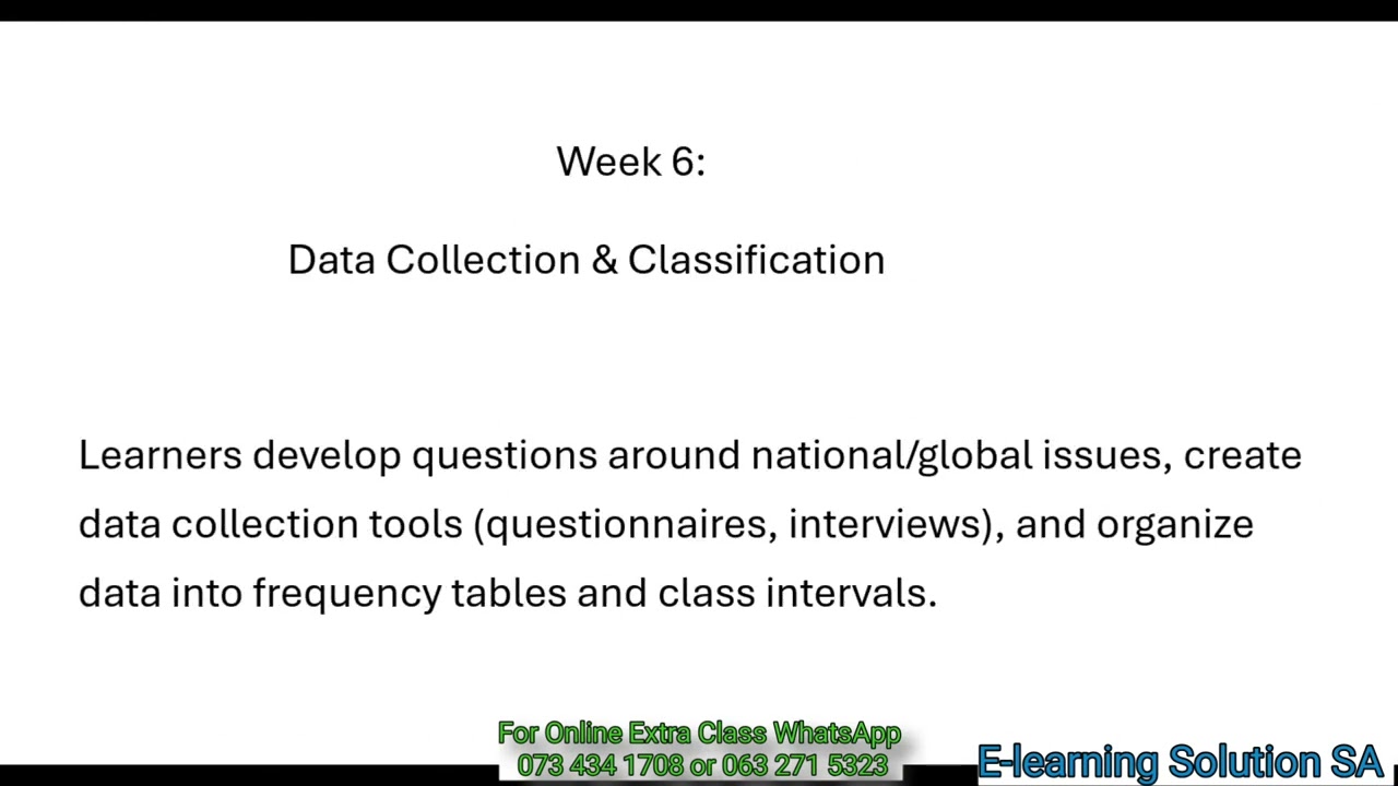 Grade 12 Mathematical Literacy Term 1 | All Topics For 2026 & Scope