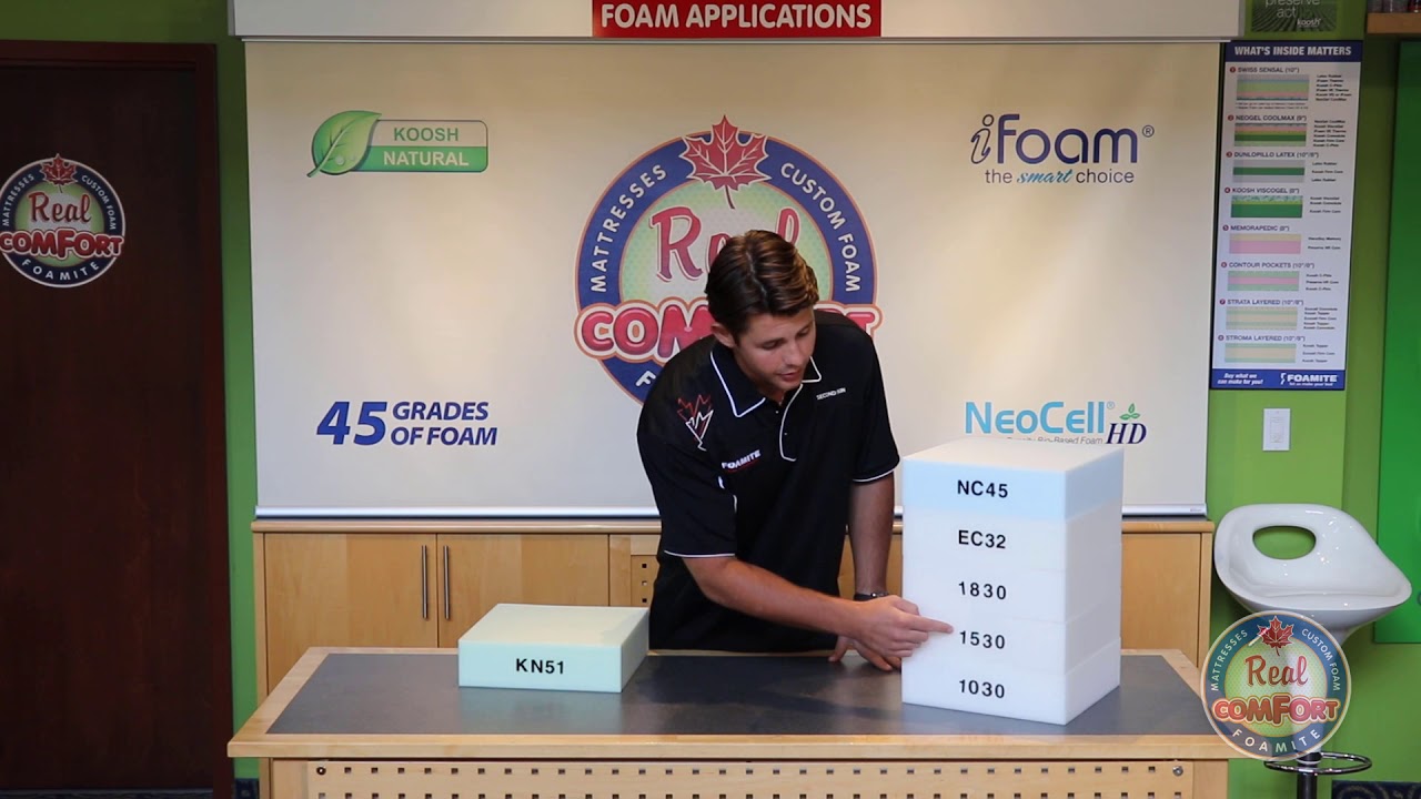 Foam Information and Life Expectancy