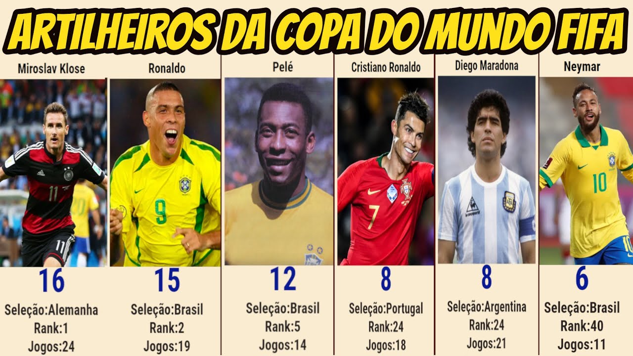 OS MAIORES ARTILHEIROS DA COPA DO MUNDO(FIFA WORLD CUP)