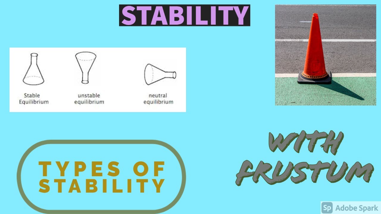 STABILITY | STABLE EQUILIBRIUM | UNSTABLE EQUILIBRIUM | NEUTRAL EQUILIBRIUM