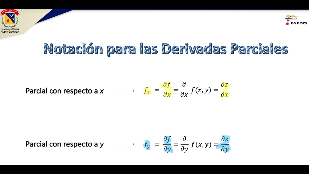 Videoconferencia 2 SC MAT II GC(21/02/2026) Derivadas parciales primer y segundo orden PRIMERA PARTE