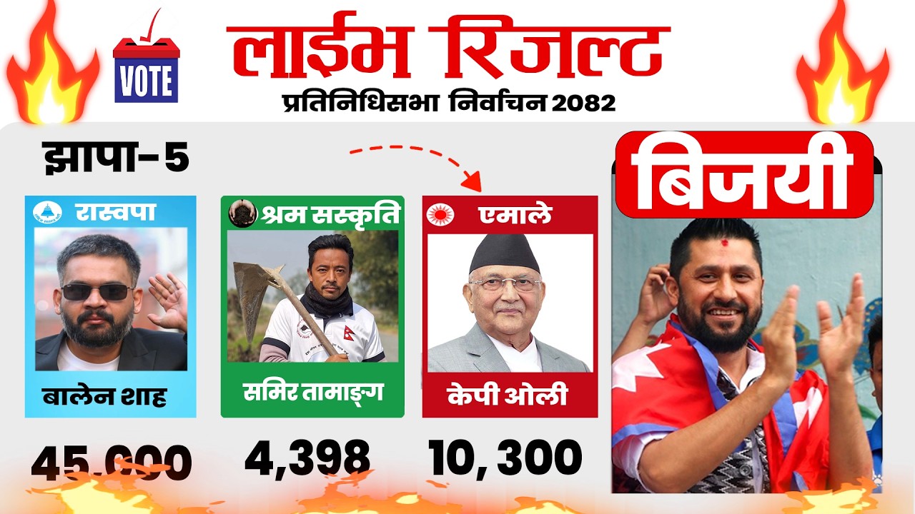 Nepal Election 2082 Votes Counts || प्रतिनिधि सभा निर्वाचन 2082 Voting Live मत गणना Rabi Balen Win