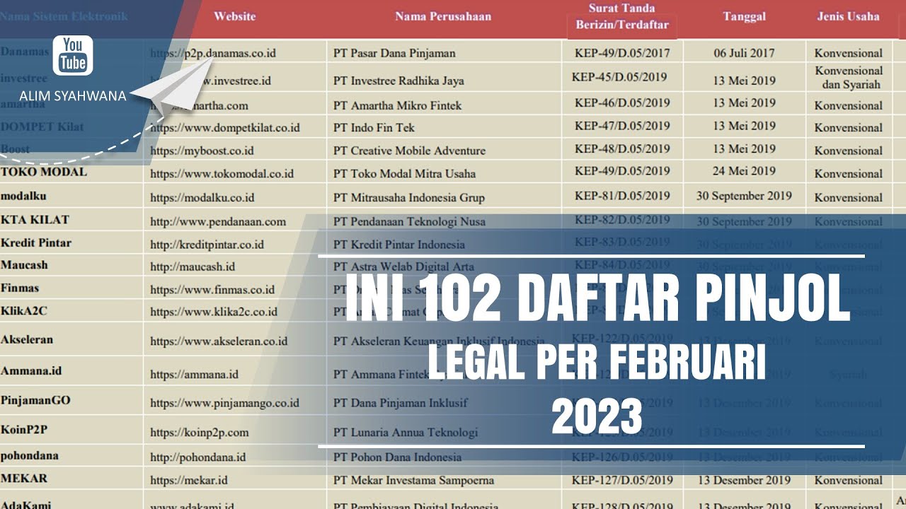 OJK Update Terbaru!Ini 102 Daftar Pinjol Resmi & Berizin OJK Februari 2023