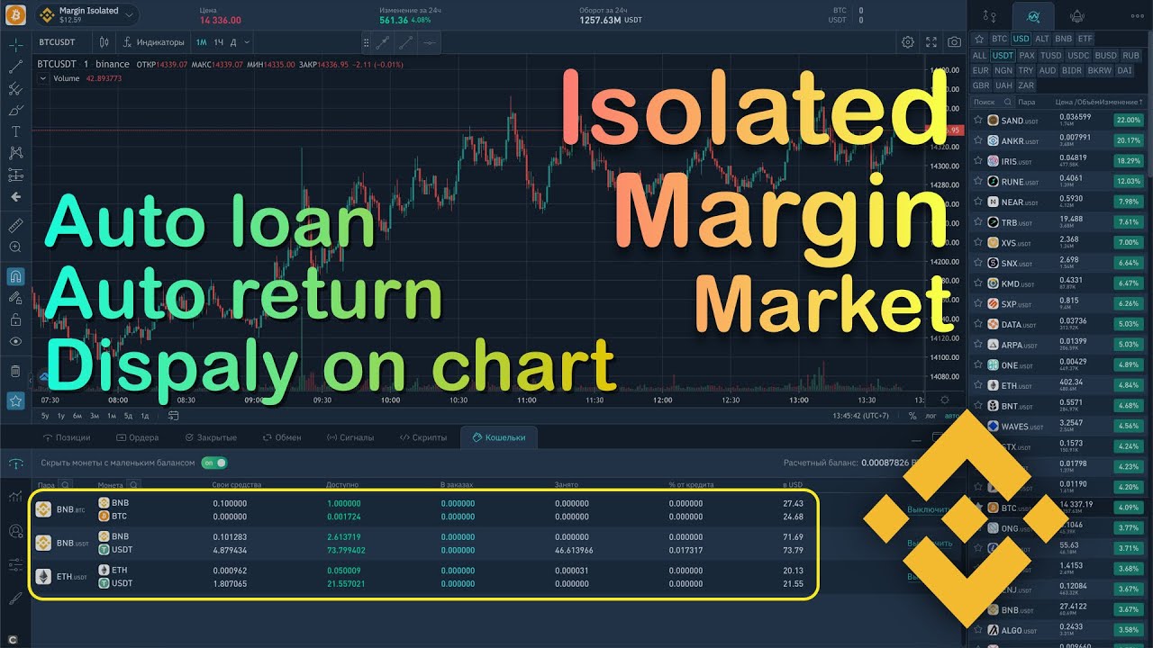 How to Trade Binance Isolated Margin. Auto loan and auto return every hour. Position on the chart.