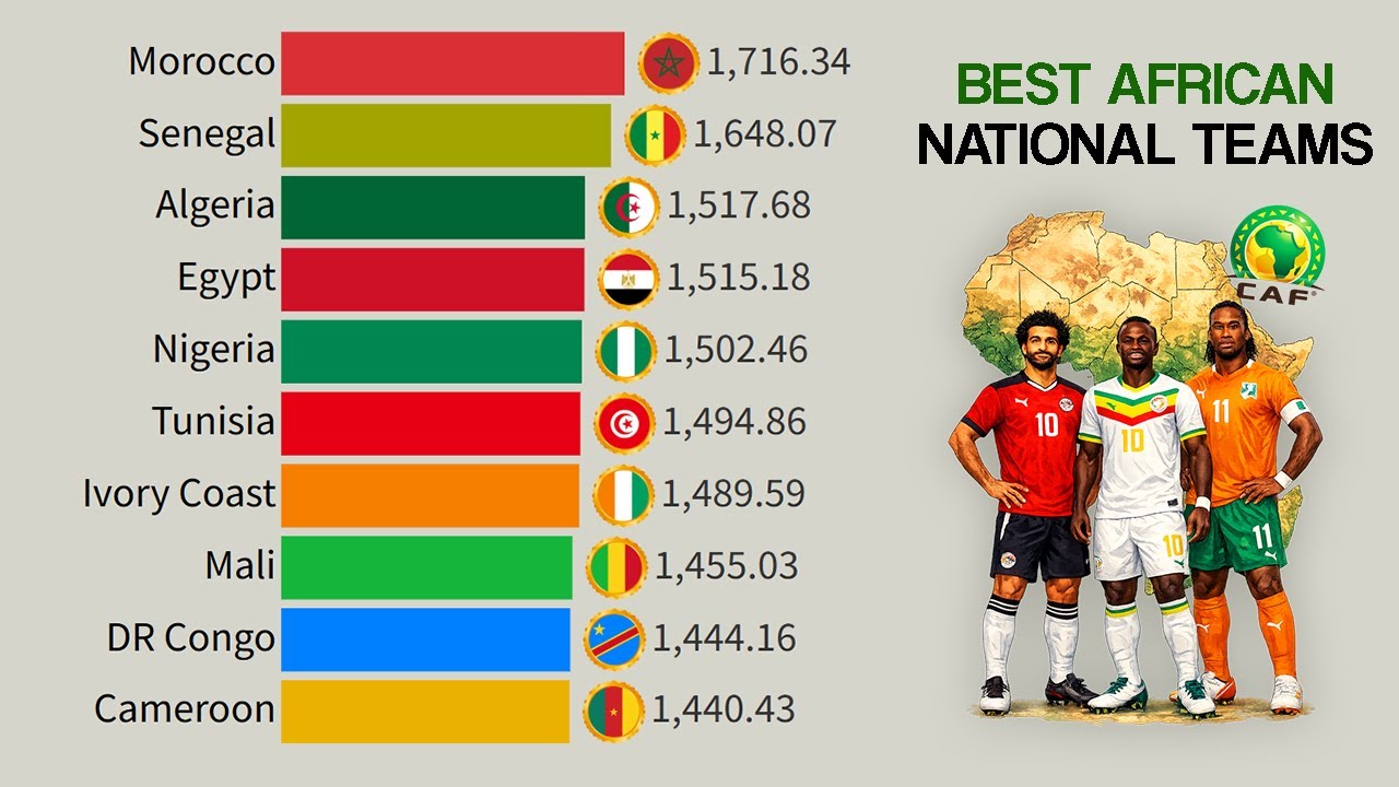 Top 15 Best African National Teams | FIFA Ranking (1993 - 2026)