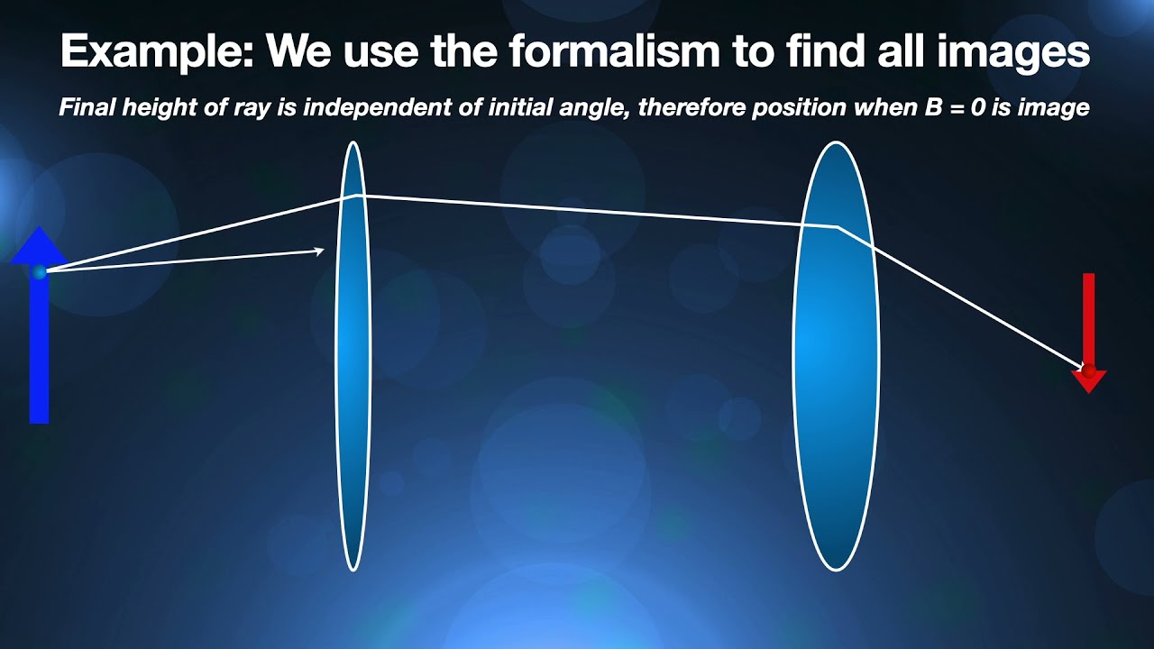Raytracing and optical design - Introduction