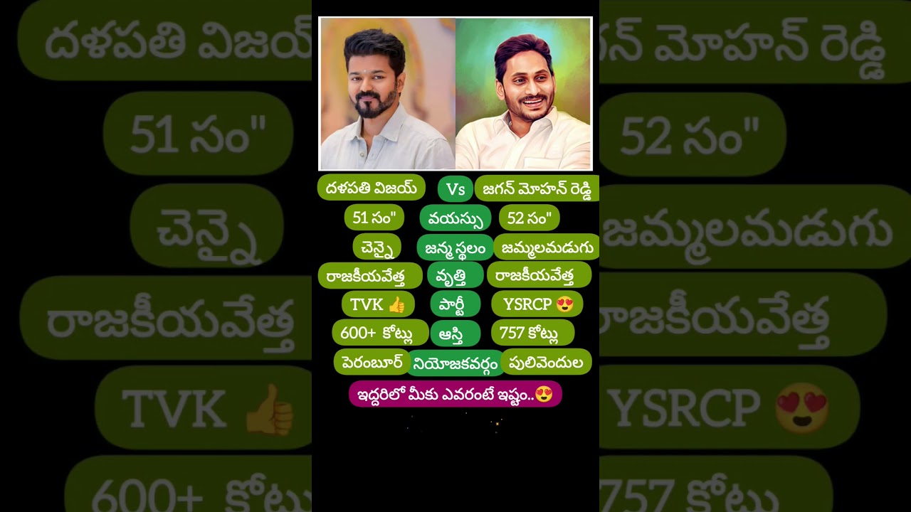 Vijay ❤️ Jagan #tvk #vijaythalapathy #ysrcp #jaganmohanreddy #winning