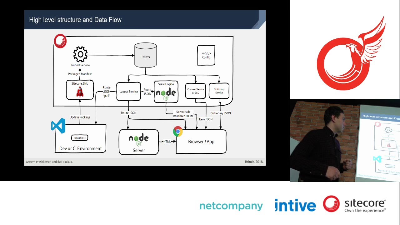 Headless CMS, Sitecore JSS getting started - Artsem Prashkovich