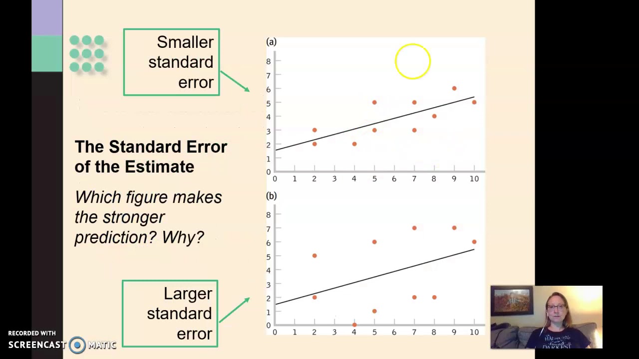 Regression - An Introduction
