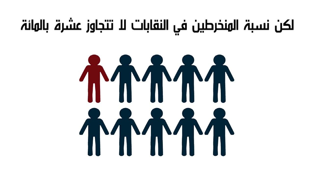 ماذا تعني النقابه ؟
